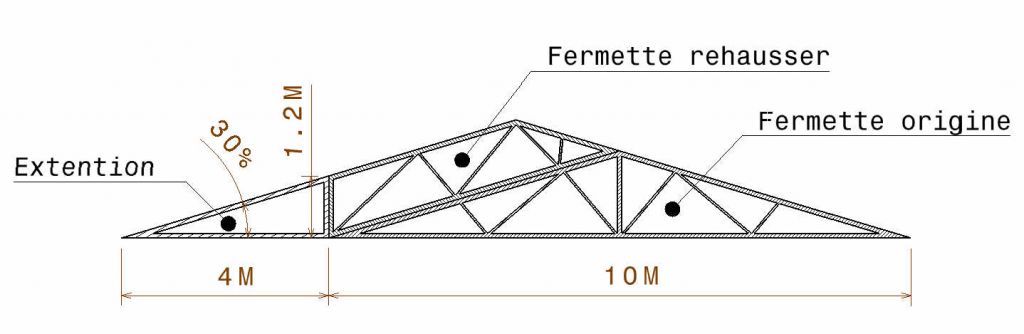 projet de modification de fermette