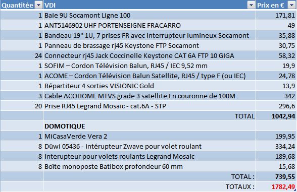 Cot VDI et domotique Zwave