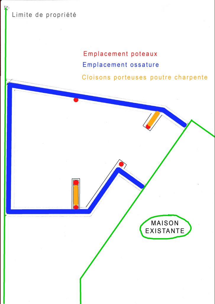 Structures principales