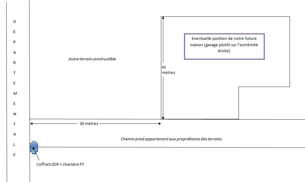 Emplacement du terrain