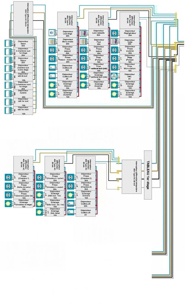 Projet de tableau lectrique.