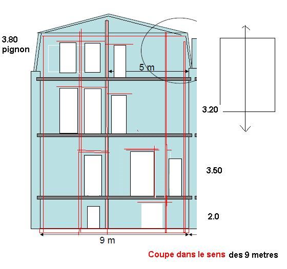 Vue laterale gauche