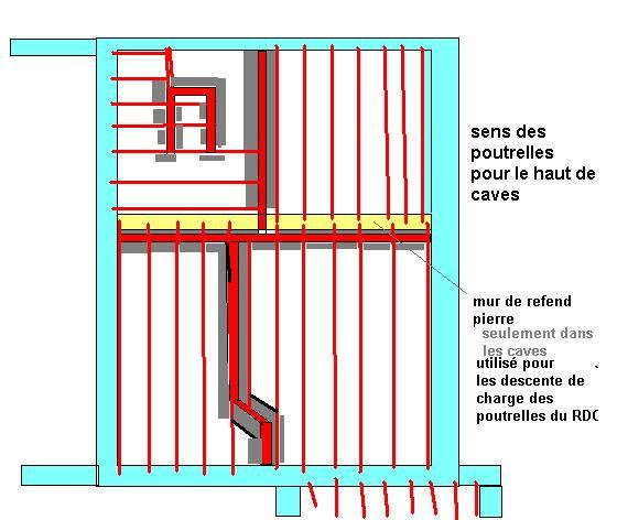 Sens des poutrelles de la dalle du RDC
<br />
(haut de cave)