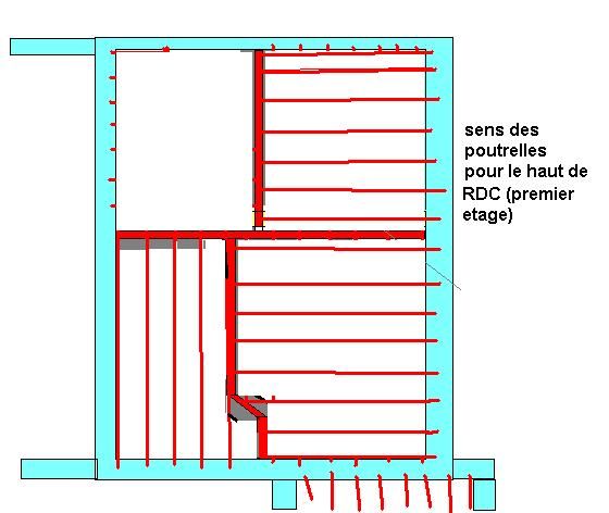 Sens des poutrelles sur mur de refends et murs de facade du haut de RDC (premier etage)