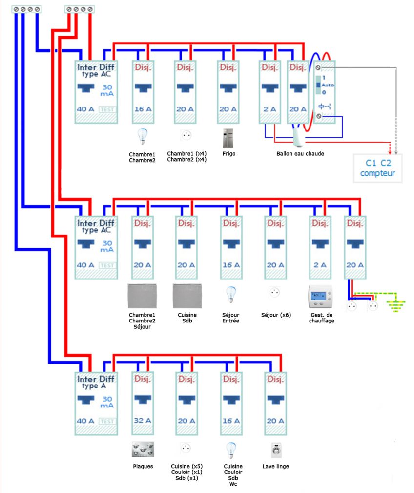 Tableau lectrique des combles version 1