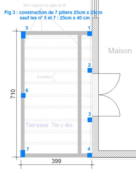 Fig 3 : emplacement prvu des piliers