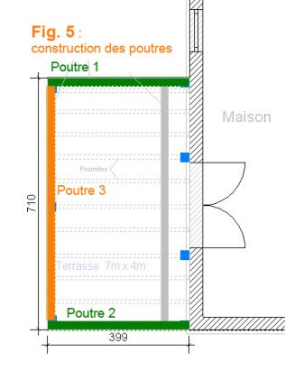 Fig 5 : construction des poutres en bton arm