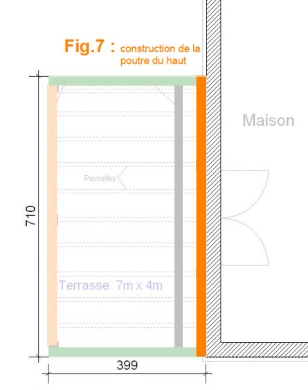 Fig 7 : construction de la poutre haute prs de la maison