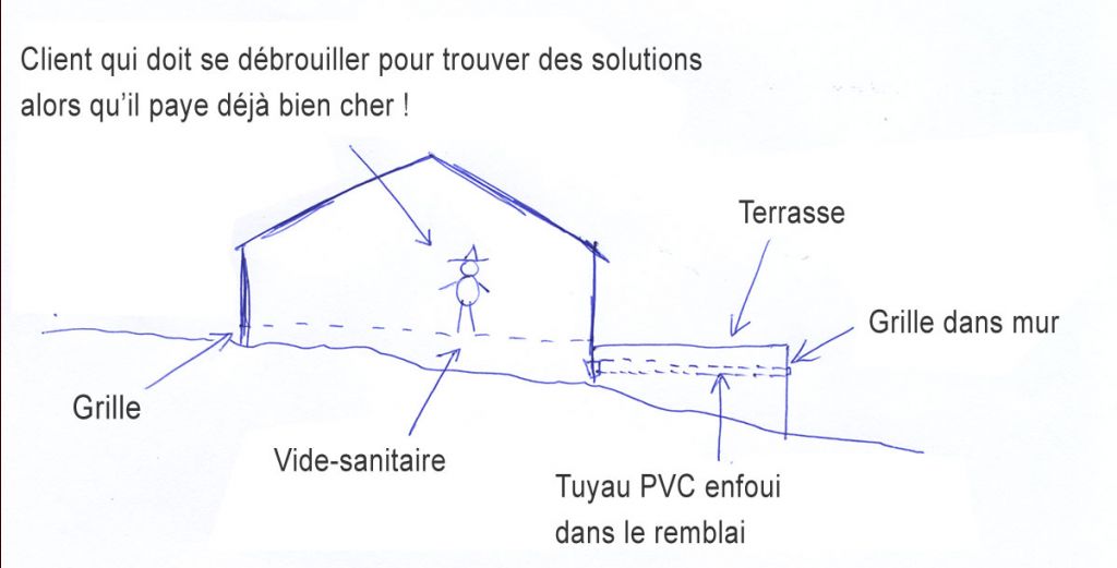 Schma d'un systme imagin pour l'aration du vide sanitaire