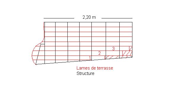 Plan de ma terrasse