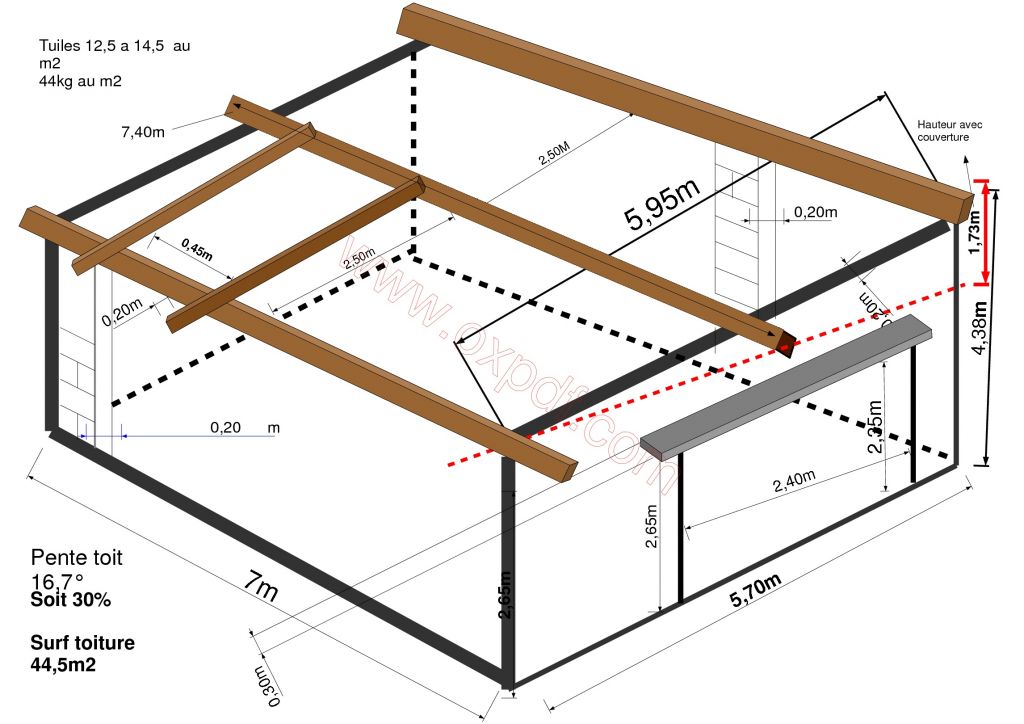 PROJET 2 GARAGE