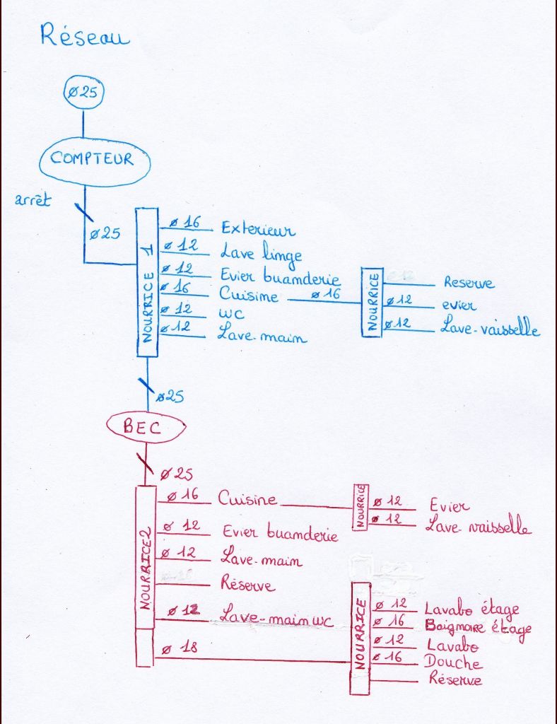 schema plomberie per