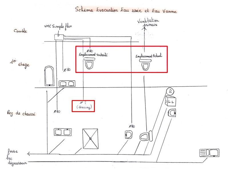 schema eau uses eau vannes et ventilations