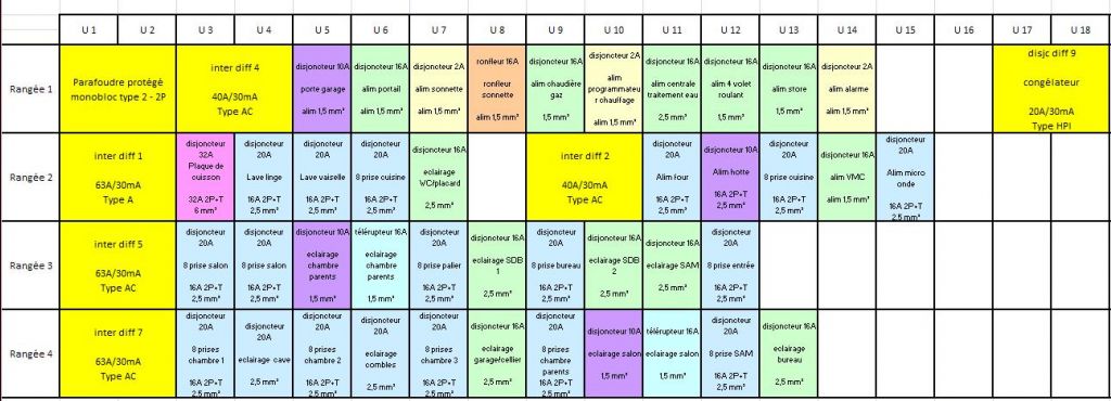 tableau lectrique provisoire partie 1