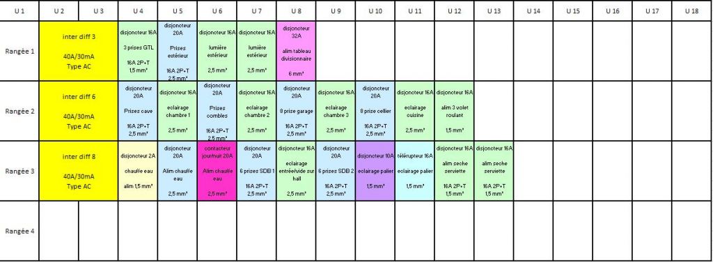 tableau lectrique provisoire partie 2