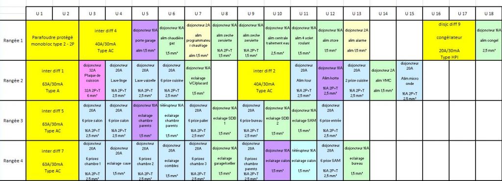 tableau lectrique modifi partie 1