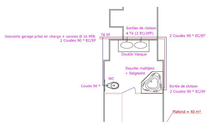 Alimentation SDB tage