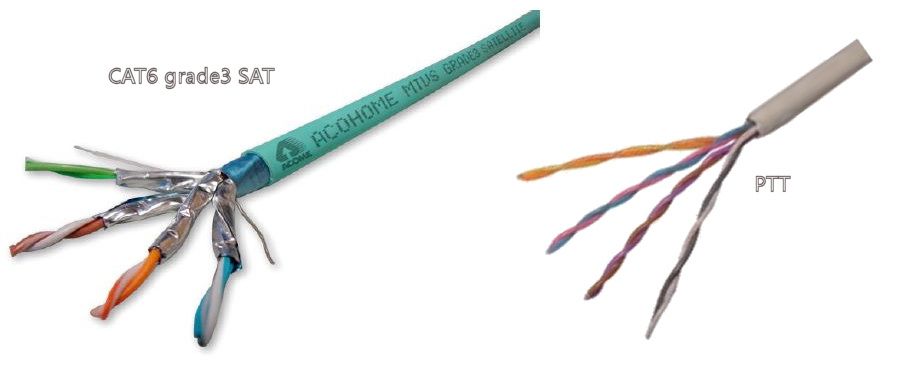 'CAT6 grade3 SAT' vs 'PTT'