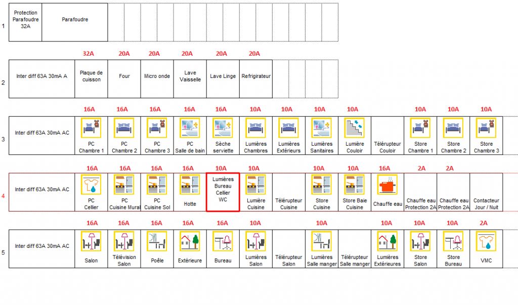 Schma du tableau lectrique