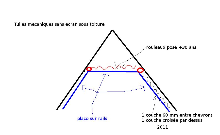 rien  voir avec la construction presente,
<br />
seulement mise pour question sur isolation