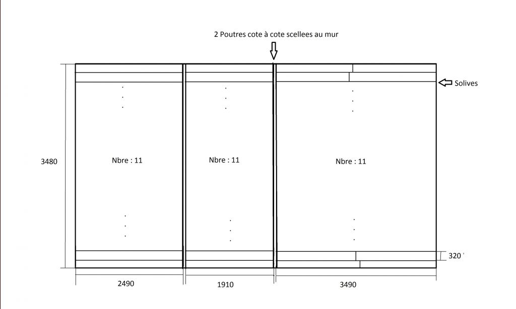 Dimensions Combles