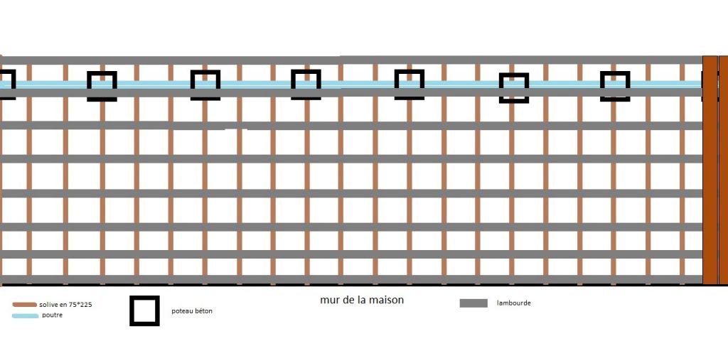 Plan du futur projet de terrasse en bois