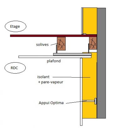 Schma en coupe de l'isolation entre les 2 tages