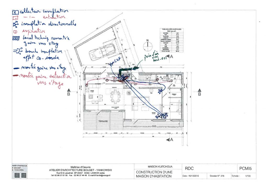 Idee_Implantation VMC_RDC2