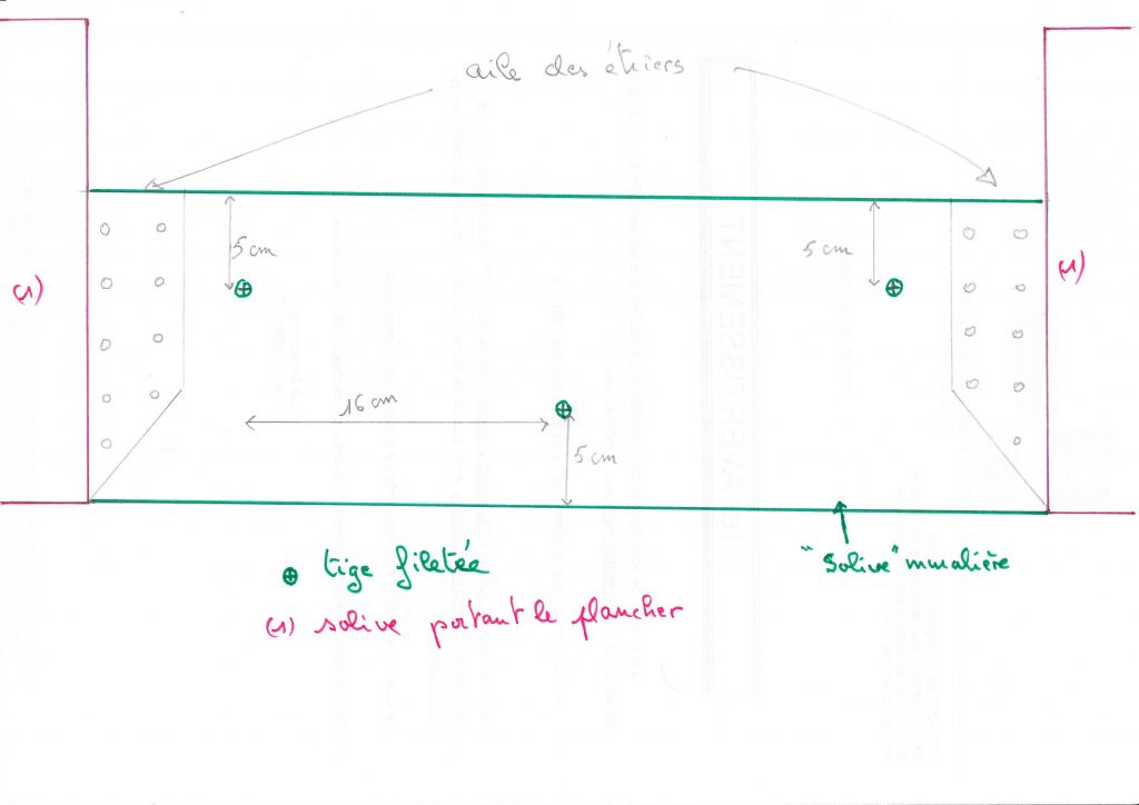 Points de fixation muralire