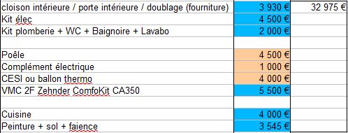 Prix intérieur