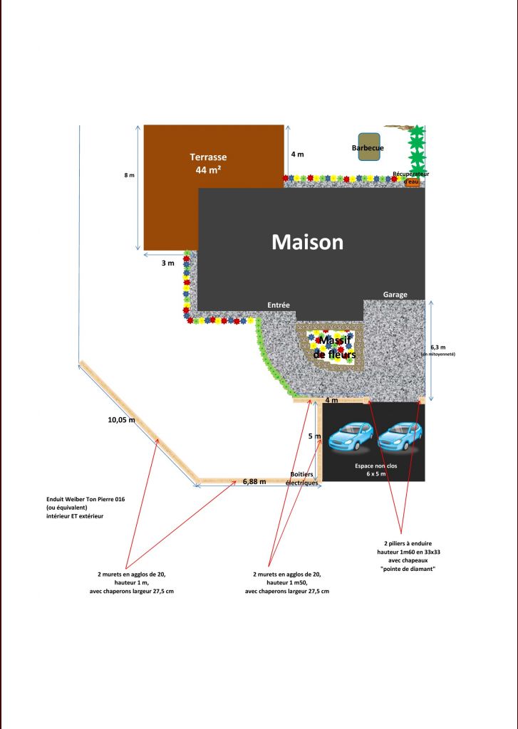 Plan pour devis muret