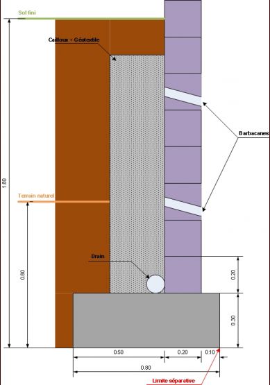 coupe du mur de soutnement