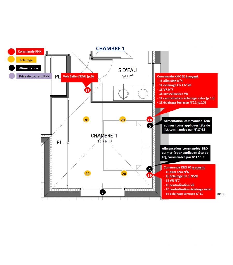 Extrait du cahier des charges domotique
