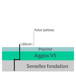 Plan ferraillage des poteaux avec erreurs