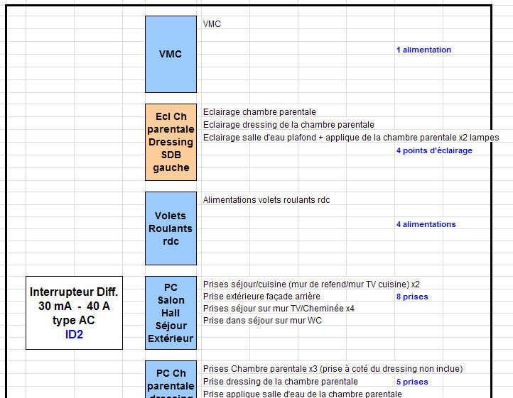 exemple tableau