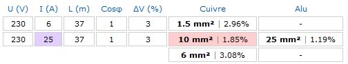 Puissance max/Section des cables