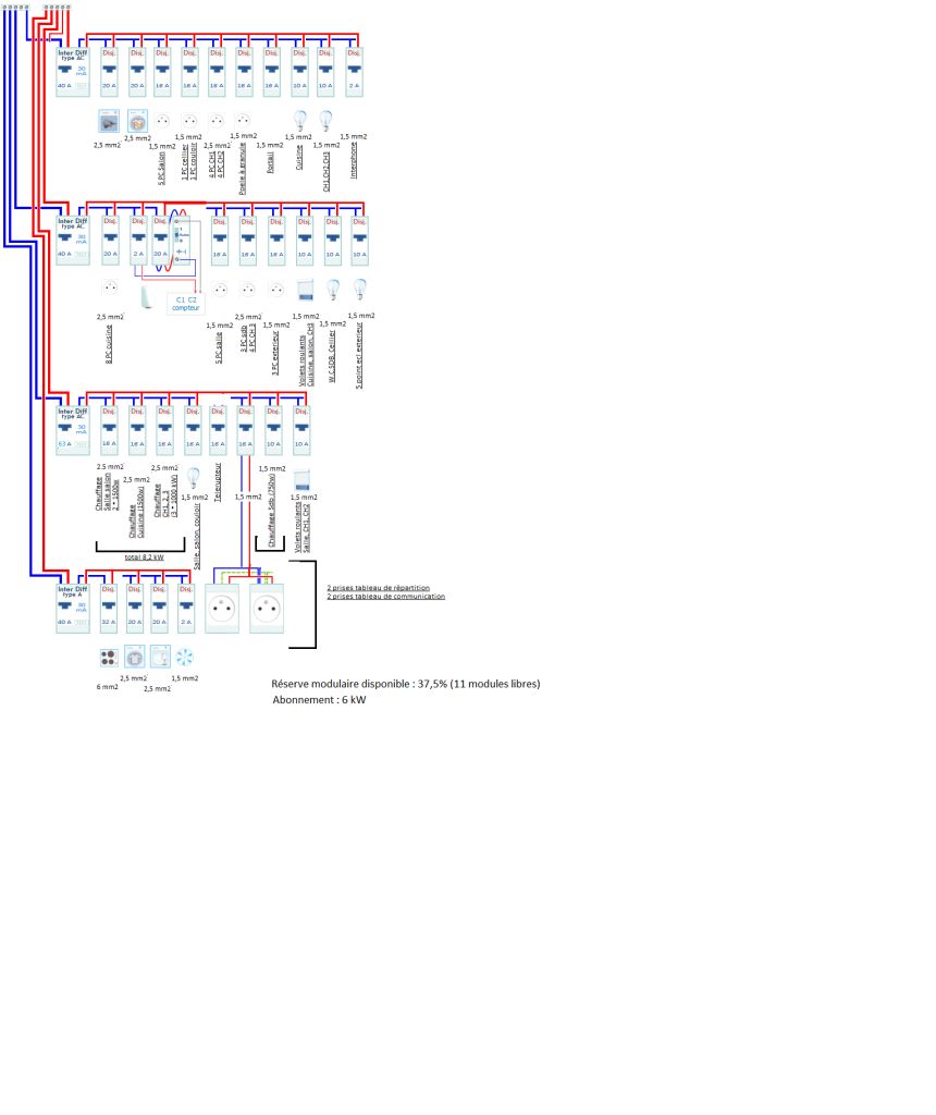 Plan du tableau de rpartition