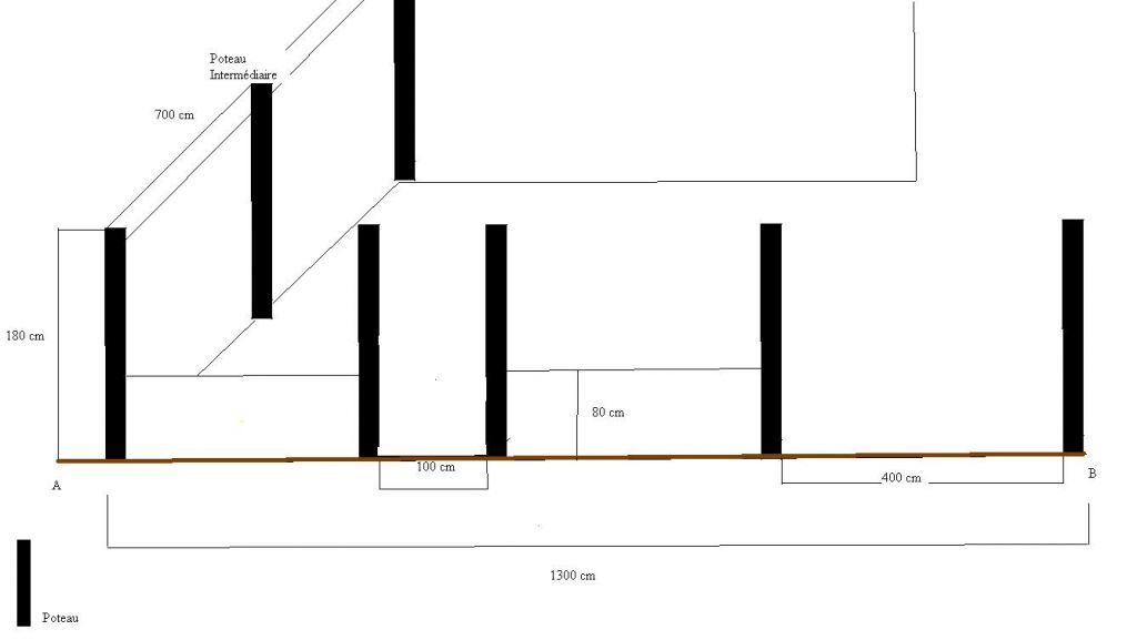 Projet de muret