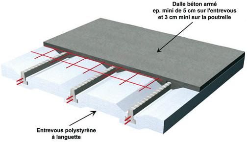 Méthode vide sanitaire