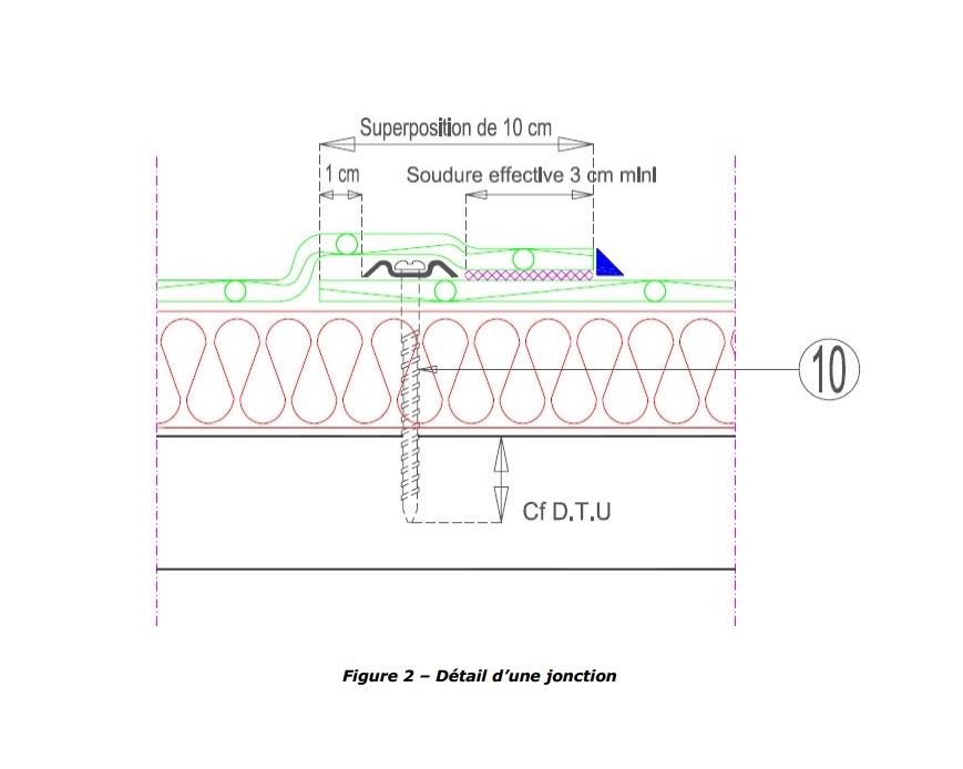 Détail d?une jonction PVC