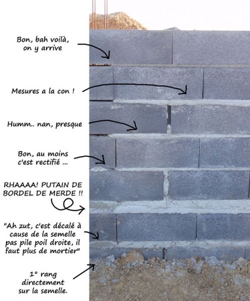 Mur pas de niveau...