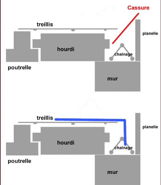 schema ferraille