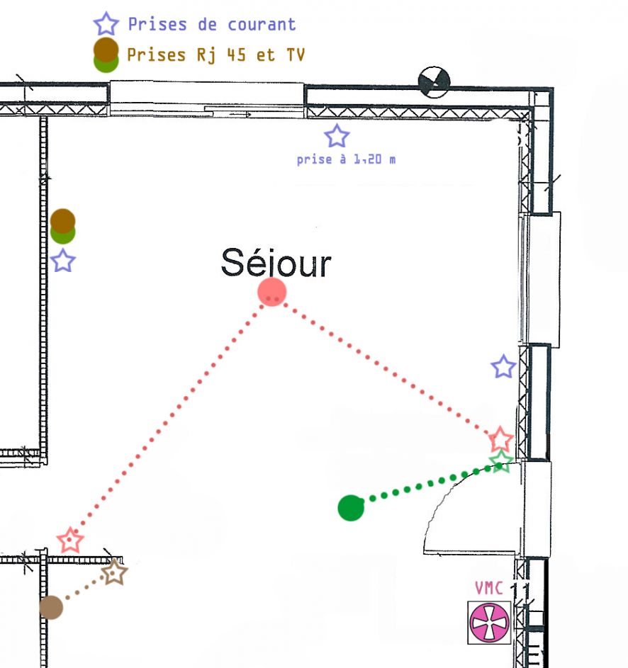 Plan de préparation avant RDV électricien (prises, va et vient, Tv, RJ45, éventuellement position des radiateurs)