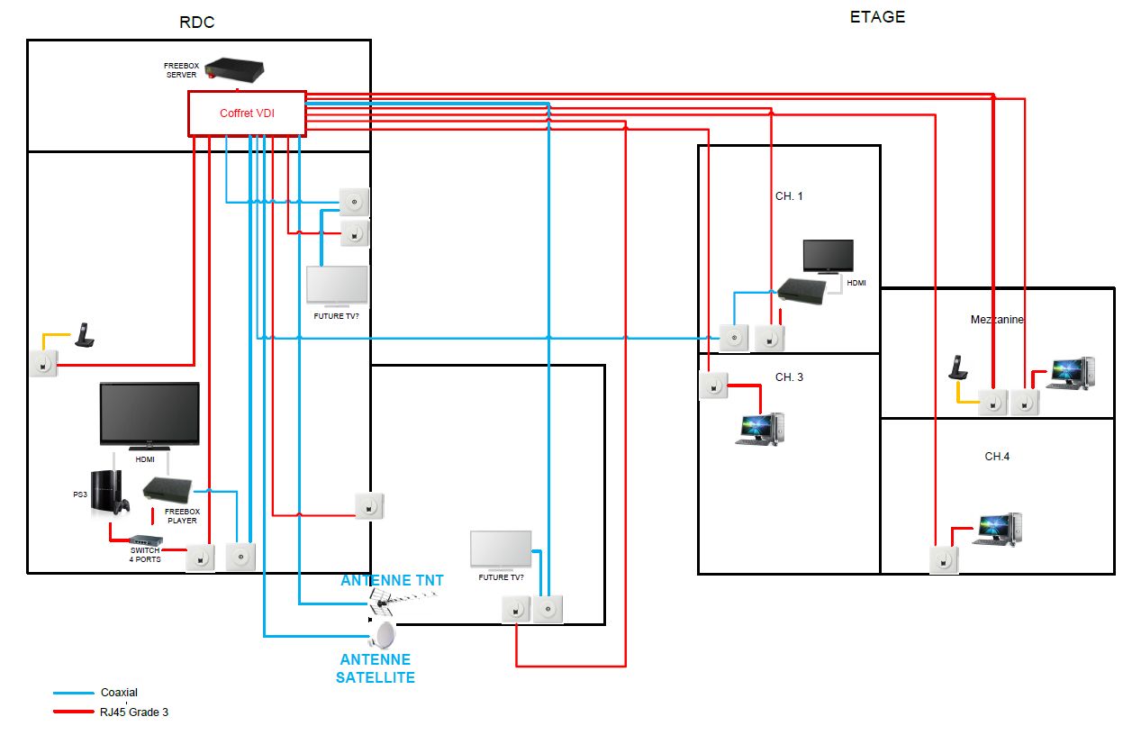 VDI