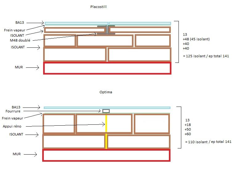 Isolation mur exterieur