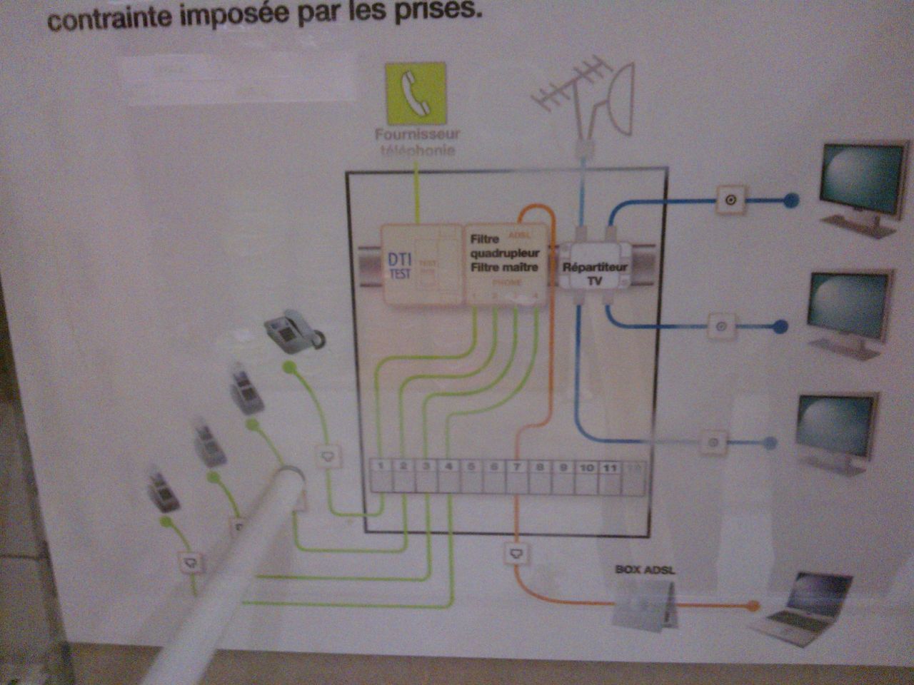 Pour infon, branchement ADSL/RJ45 (photo faite à 