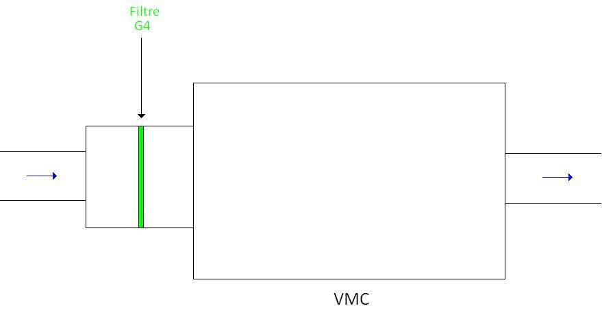 schma actuel filtration VMC double flux