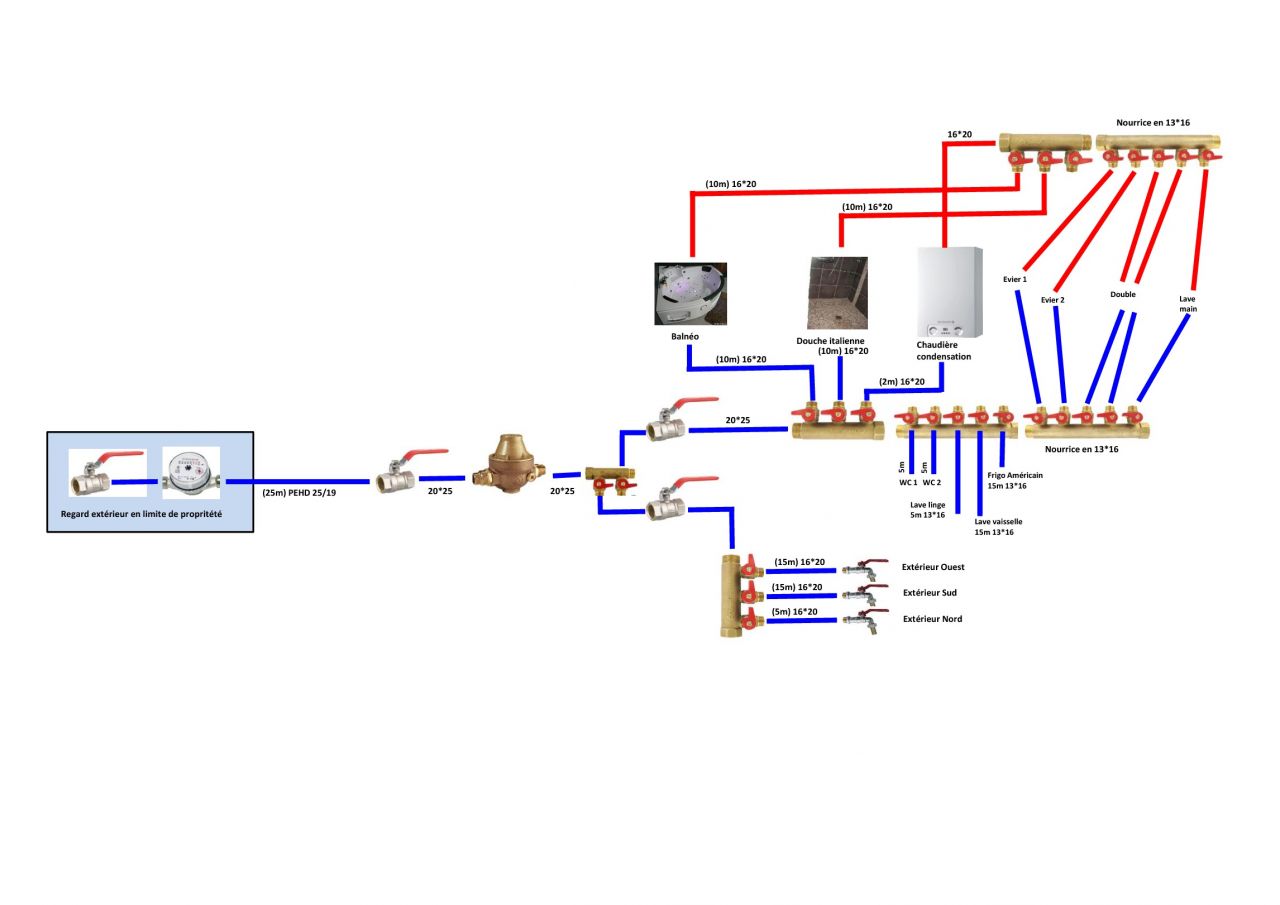 Plan de plomberie