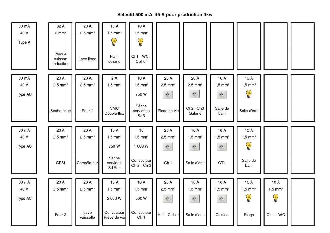 schma tableau lectrique