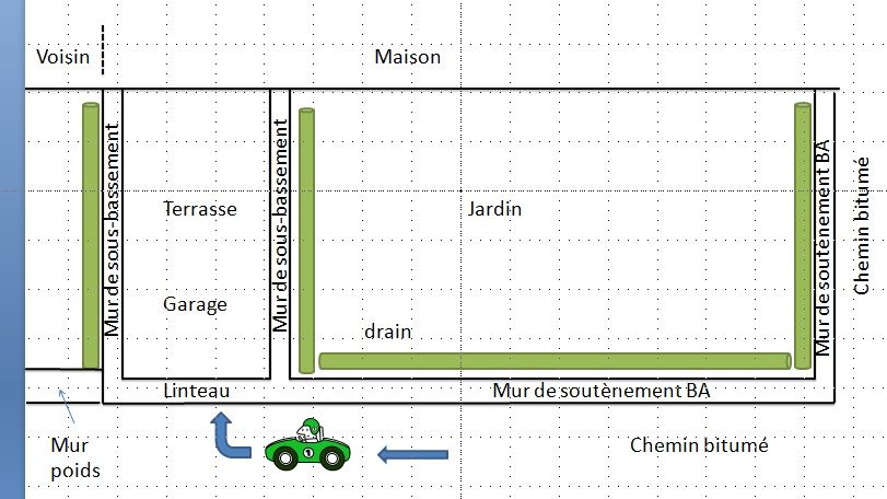 Vue globale avec les mitoyennet